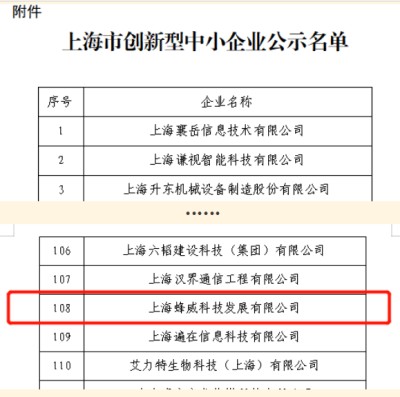 【喜訊】蜂威科技連續(xù)通過上海市創新型中小企業和國家級科技型中小企業認證
